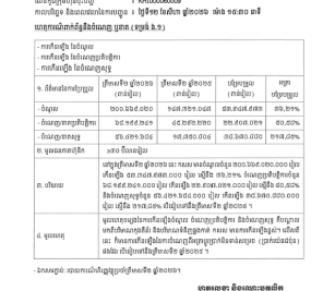 Announcement for timely Disclosure on August 12, 2026, at 15:30 about Profit/Loss (form E.1)
