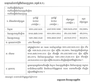 Announcement for timely Disclosure on Mar 18, 2026, at 16:00 about Profit/Loss (form E.1)
