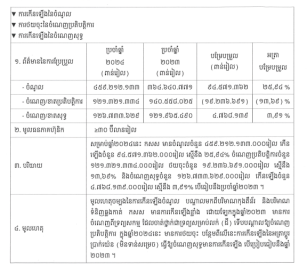 Announcement for timely Disclosure on May 23, 2025, at 15:30 about Profit/Loss (form E.1)