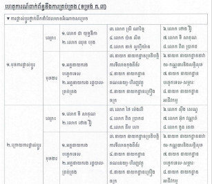 ការបង្ហាញព័ត៌មានទាន់ពេល(០១ តុលា ២០២១) ទាក់ទងនឹងការគ្រប់គ្រង(ទម្រង់ គ.៣)
