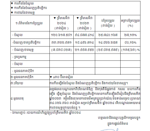 Announcement for timely Disclosure on Nov 08, 2024, at 16:30 about Profit/Loss (form E.1)
