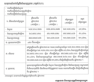 Announcement for timely Disclosure on Feb 12, 2026, at 16:00 about Profit/Loss (form E.1)
