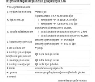 ការបង្ហាញព័ត៌មានទាន់ពេល(០៩ មិថុនា ២០២៣) ទាក់ទងនឹងដើមទុន ភាគហ៊ុន ឬបំណុល (ទម្រង់ ខ.២)
