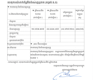 Timely Disclosure 11-Aug-2023​ about Profit / Loss ( form E.1 )
