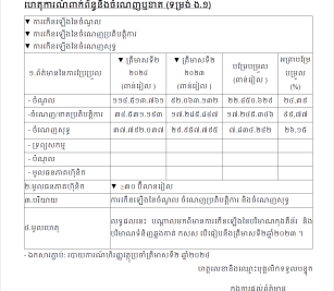 ការបង្ហាញព័ត៌មានទាន់ពេល(១៤ សីហា ២០២៤) ទាក់ទងនឹង ចំណេញឬខាត(ទម្រង់ ង.១)
