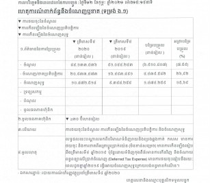 ការបង្ហាញព័ត៌មានទាន់ពេល(១២ កុម្ភៈ ២០២១)
