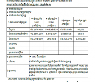 ការបង្ហាញព័ត៌មានទាន់ពេល(១៣ ឧសភា ២០២១)
