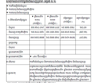 ការបង្ហាញព័ត៌មានទាន់ពេល(២១ ឧសភា ២០២៤) ទាក់ទងនឹង ចំណេញឬខាត(ទម្រង់ ង.១)
