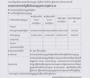 ការបង្ហាញព័ត៌មានទាន់ពេល(២៤ សីហា ២០២០)
