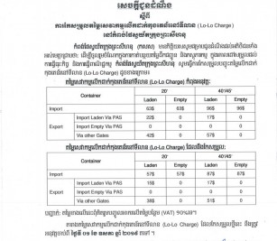 Modification of Tariff on Containers Lift on - Lift off (Lo-Lo Charge) at Container Yard
