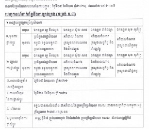 ការបង្ហាញព័ត៌មានទាន់ពេល(២៥ មិថុនា ២០២១) ទាក់ទងនិងការគ្រប់គ្រង (គ.៣)
