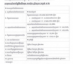 ការបង្ហាញព័ត៌មានទាន់ពេល(២៥ មិថុនា ២០២១) ទាក់ទងនិងដើមទុន ភាគហ៊ុន ឬបំណុល (ខ.២)
